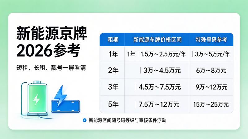 行业资讯展示