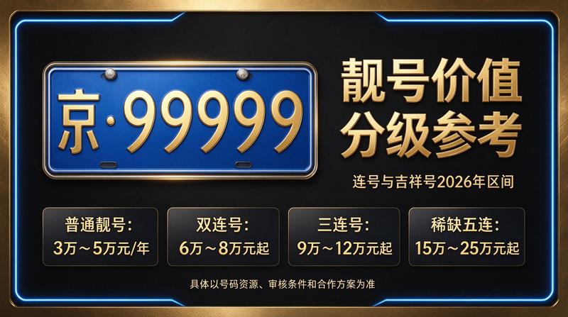 北京车指标交易咨询场景